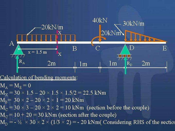 40 k. N 20 k. N/m 20 k. Nm X A x = 1.