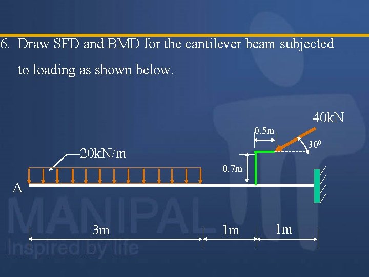 6. Draw SFD and BMD for the cantilever beam subjected to loading as shown