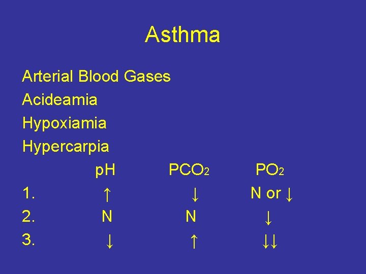 Asthma Arterial Blood Gases Acideamia Hypoxiamia Hypercarpia p. H PCO 2 1. ↑ ↓