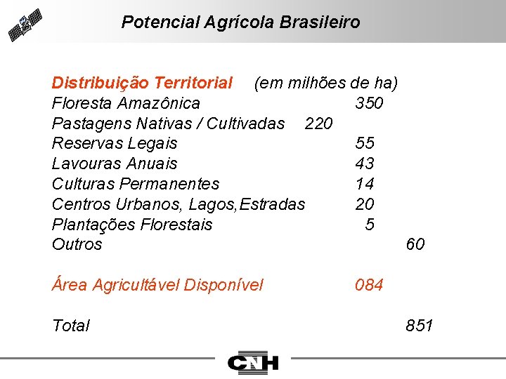 Potencial Agrícola Brasileiro Distribuição Territorial (em milhões de ha) Floresta Amazônica 350 Pastagens Nativas