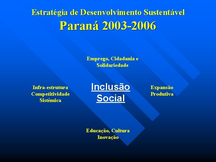 Estratégia de Desenvolvimento Sustentável Paraná 2003 -2006 Emprego, Cidadania e Solidariedade Infra-estrutura Competitividade Sistêmica