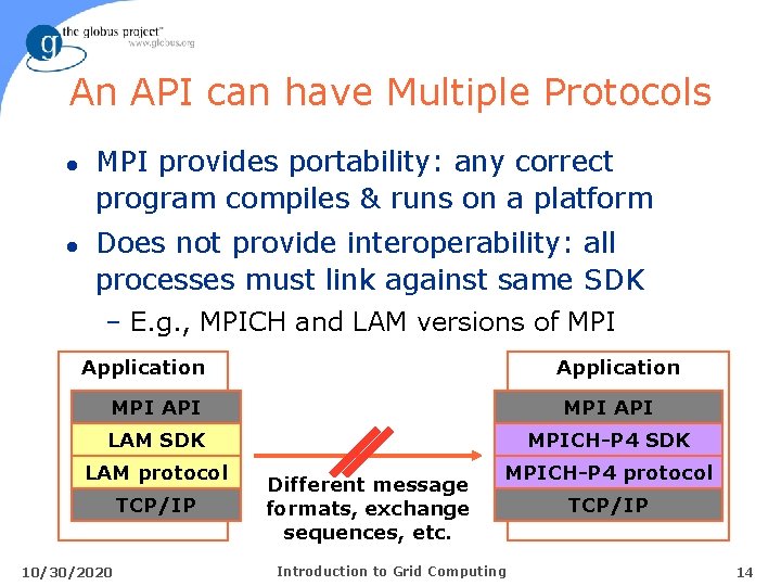 An API can have Multiple Protocols l l MPI provides portability: any correct program