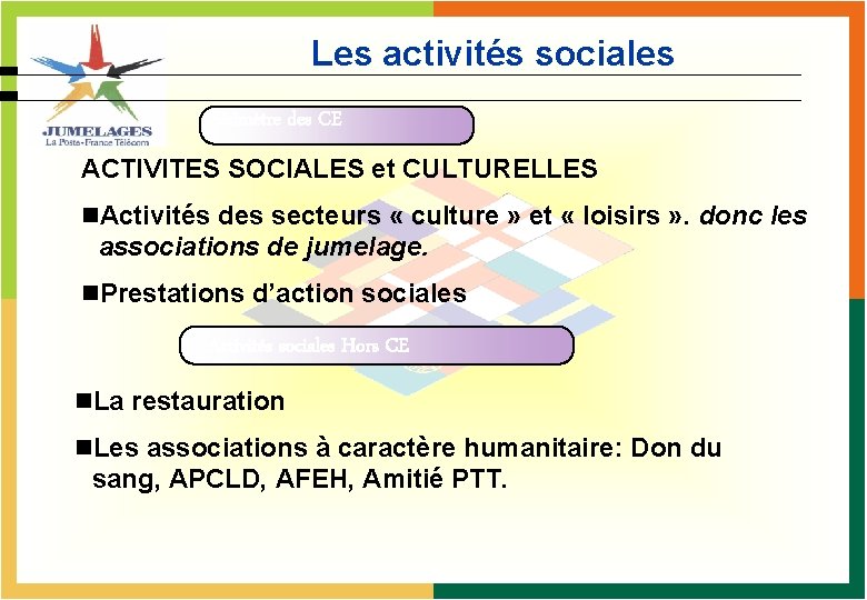 Les activités sociales Périmètre des CE ACTIVITES SOCIALES et CULTURELLES n. Activités des secteurs