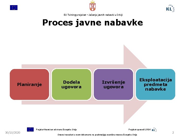EU Tvining projekat – Jačanje javnih nabavki u Srbiji Proces javne nabavke Planiranje 30/10/2020