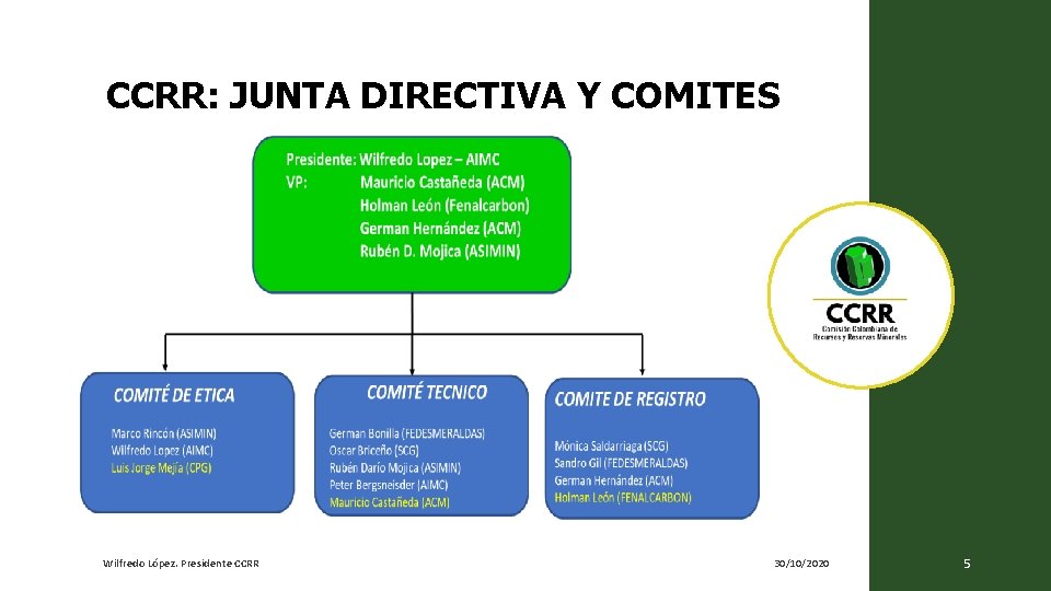 CCRR: JUNTA DIRECTIVA Y COMITES Wilfredo López. Presidente CCRR 30/10/2020 5 CCRR: JUNTA DIRECTIVA Y COMITES Wilfredo López. Presidente CCRR 30/10/2020 5