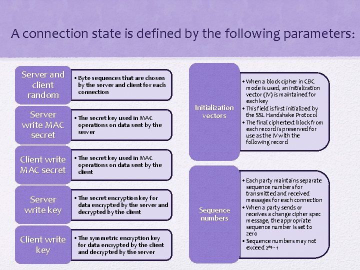 A connection state is defined by the following parameters : Server and client random