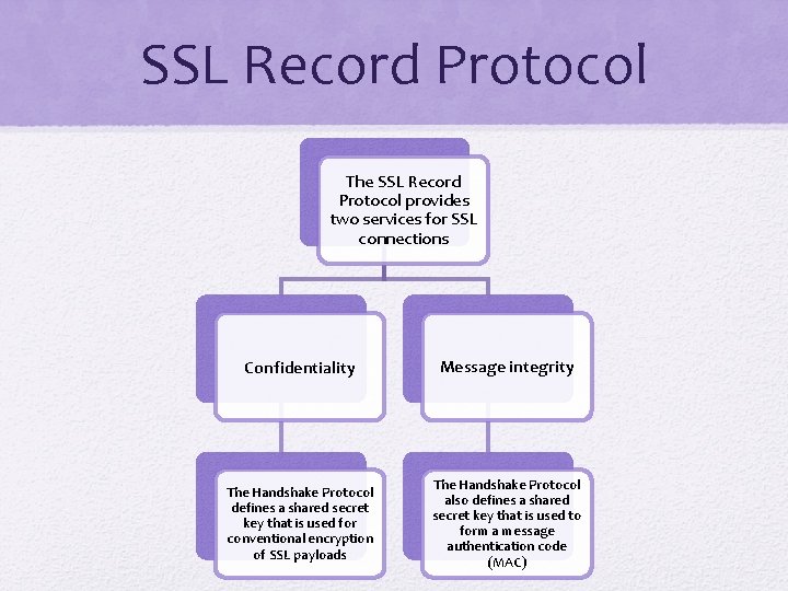 SSL Record Protocol The SSL Record Protocol provides two services for SSL connections Confidentiality