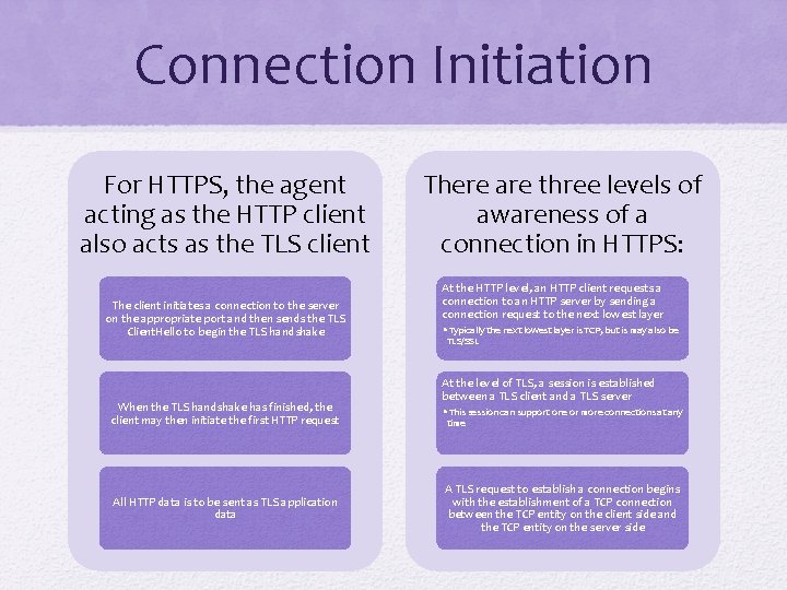 Connection Initiation For HTTPS, the agent acting as the HTTP client also acts as