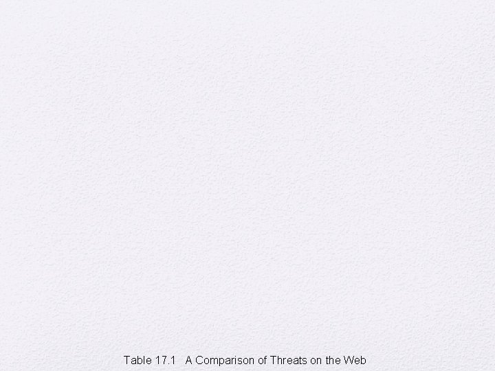 Table 17. 1 A Comparison of Threats on the Web 