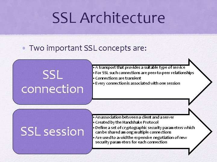 SSL Architecture • Two important SSL concepts are: SSL connection SSL session • A