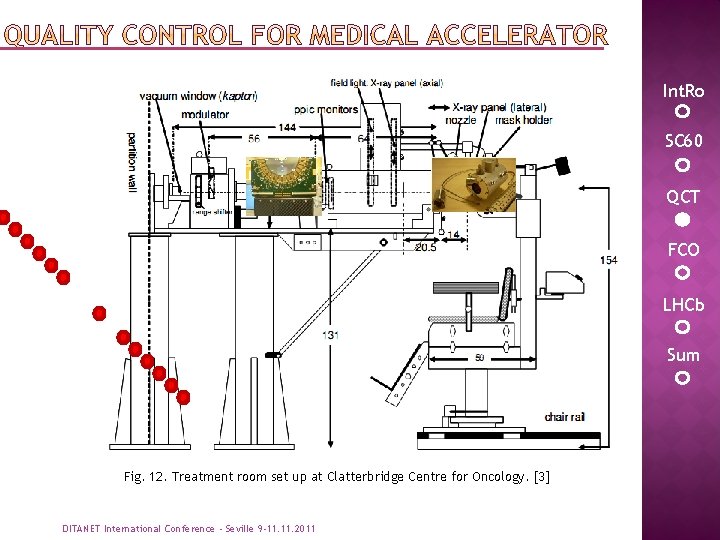 Int. Ro SC 60 QCT FCO LHCb Sum Fig. 12. Treatment room set up