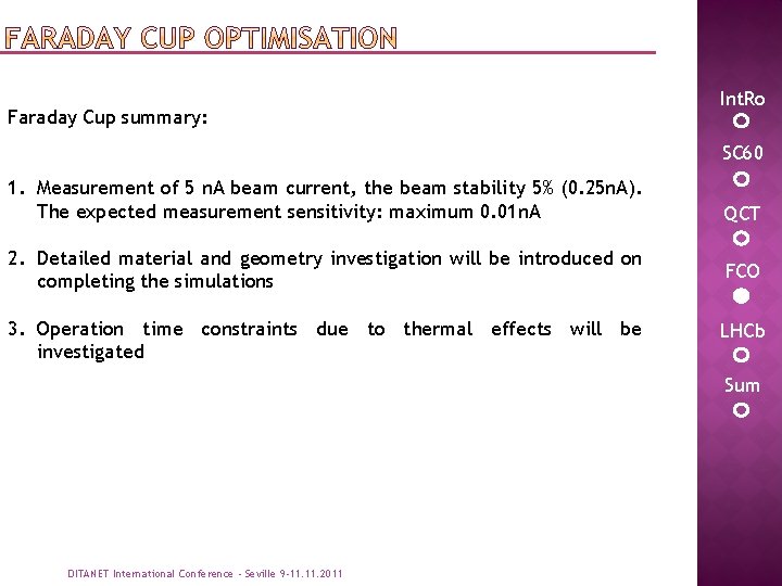 Faraday Cup summary: Int. Ro SC 60 1. Measurement of 5 n. A beam