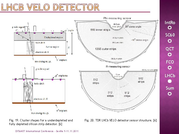 Int. Ro SC 60 QCT FCO LHCb Sum Fig. 19. Cluster shapes for a