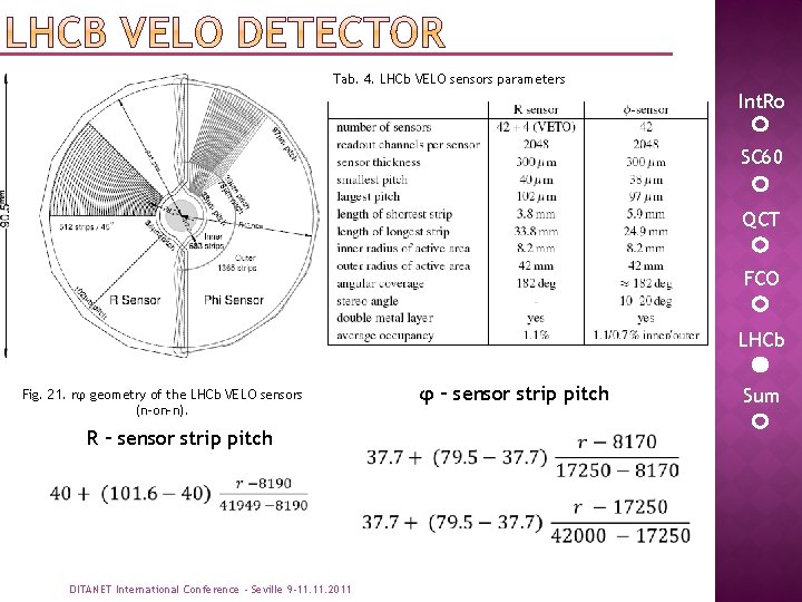 Tab. 4. LHCb VELO sensors parameters Int. Ro SC 60 QCT FCO LHCb φ