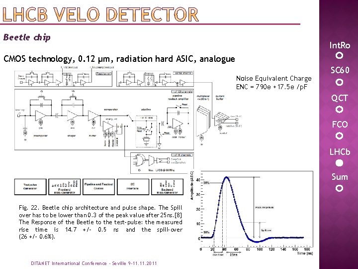 Beetle chip Int. Ro CMOS technology, 0. 12 µm, radiation hard ASIC, analogue Noise