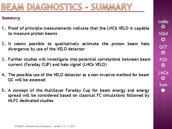 Summary Int. Ro 1. Proof of principle measurements indicate that the LHCb VELO is