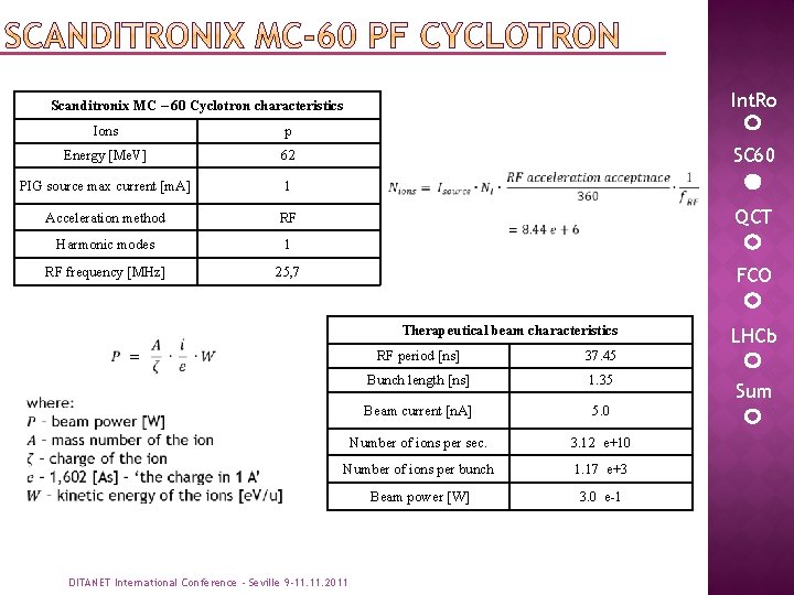 Int. Ro Scanditronix MC – 60 Cyclotron characteristics Ions p Energy [Me. V] 62