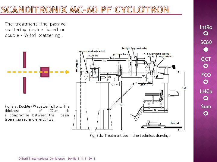 The treatment line passive scattering device based on double – W foil scattering. Int.