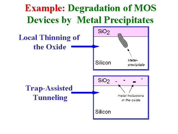 Example: Degradation of MOS Devices by Metal Precipitates Local Thinning of the Oxide Trap-Assisted