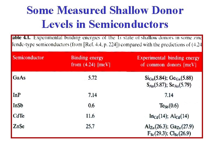 Some Measured Shallow Donor Levels in Semiconductors 