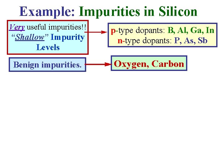 Example: Impurities in Silicon Very useful impurities!! “Shallow” Impurity Levels Benign impurities. p-type dopants: