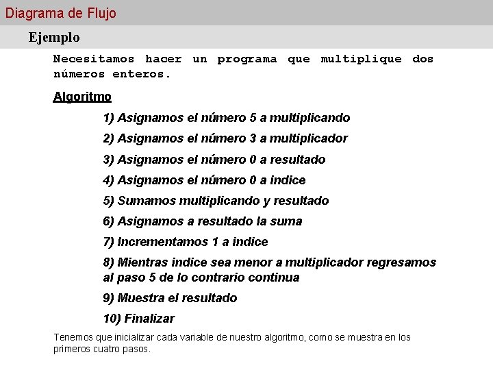 Diagrama de Flujo Ejemplo Necesitamos hacer un programa que multiplique dos números enteros. Algoritmo