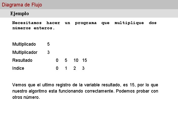 Diagrama de Flujo Ejemplo Necesitamos hacer números enteros. Multiplicado 5 Multiplicador 3 un programa