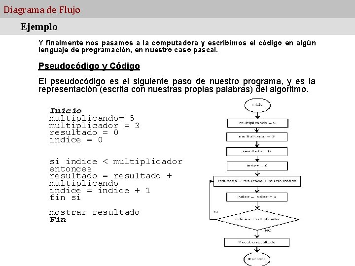 Diagrama de Flujo Ejemplo Y finalmente nos pasamos a la computadora y escribimos el