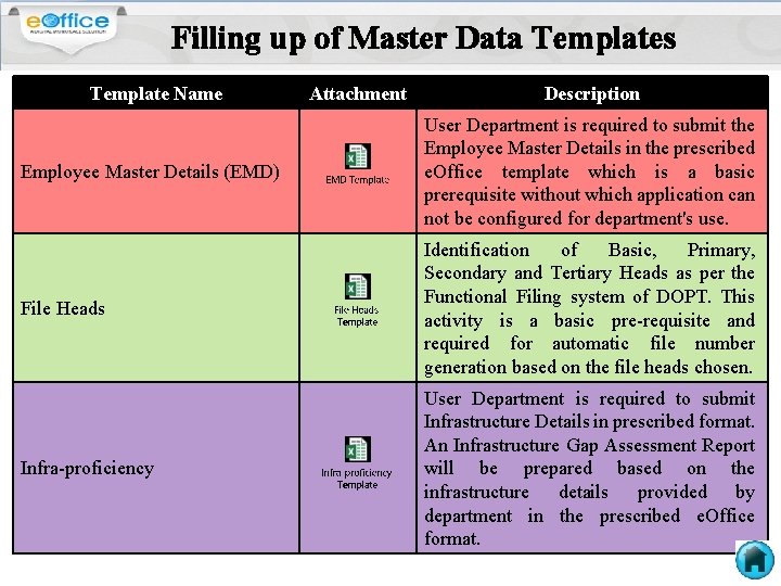 Filling up of Master Data Templates Template Name Attachment Description Employee Master Details (EMD)