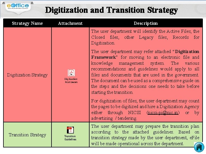 Digitization and Transition Strategy Name Attachment Description The user department will identify the Active