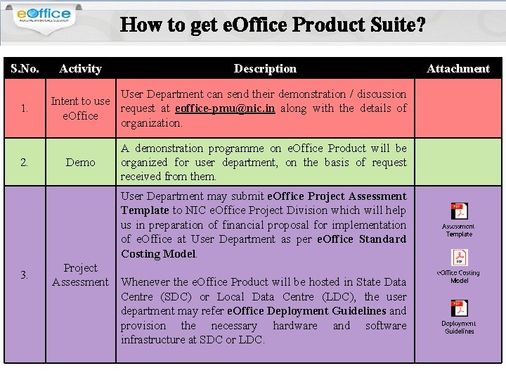 How to get e. Office Product Suite? S. No. Activity Description 1. User Department