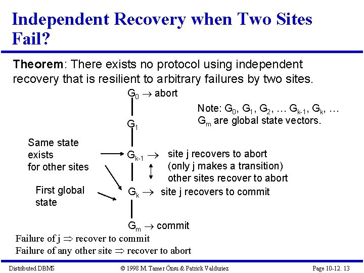 Independent Recovery when Two Sites Fail? Theorem: There exists no protocol using independent recovery