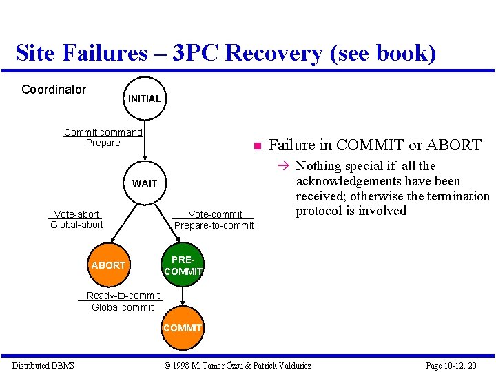 Site Failures – 3 PC Recovery (see book) Coordinator INITIAL Commit command Prepare WAIT