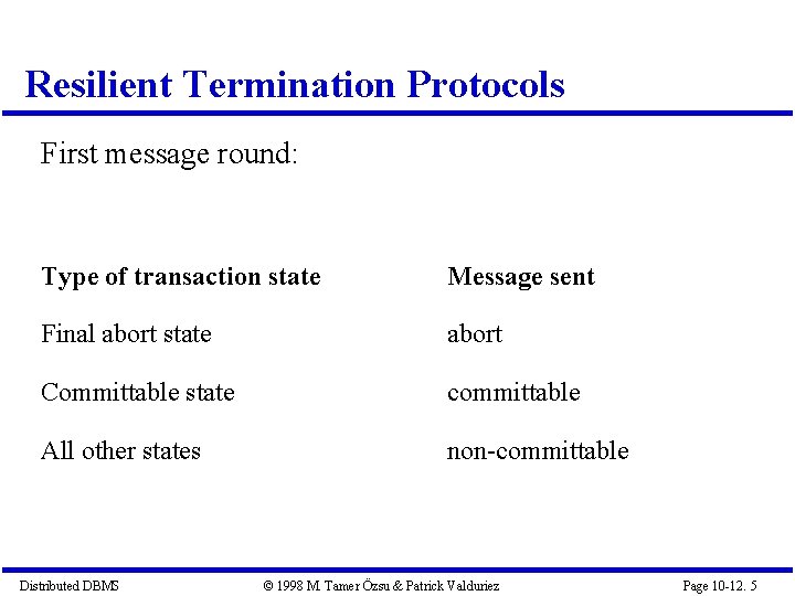 Resilient Termination Protocols First message round: Type of transaction state Message sent Final abort