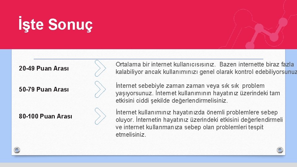 İşte Sonuç 20 -49 Puan Arası 50 -79 Puan Arası 80 -100 Puan Arası