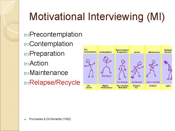 Motivational Interviewing (MI) Precontemplation Contemplation Preparation Action Maintenance Relapse/Recycle Prochaska & Di. Clemente (1992)