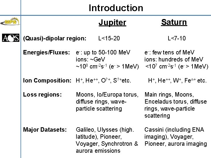 Introduction Jupiter (Quasi)-dipolar region: Energies/Fluxes: L<15 -20 Saturn L<7 -10 e-: few tens of