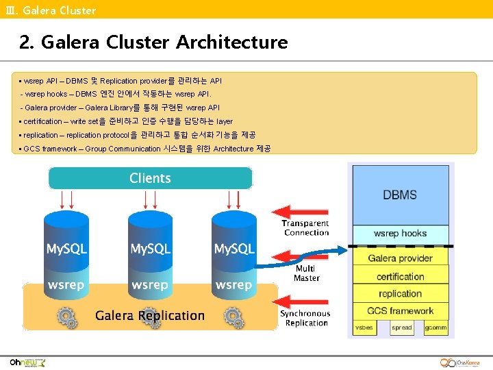 Ⅲ. Galera Cluster 2. Galera Cluster Architecture § wsrep API – DBMS 및 Replication