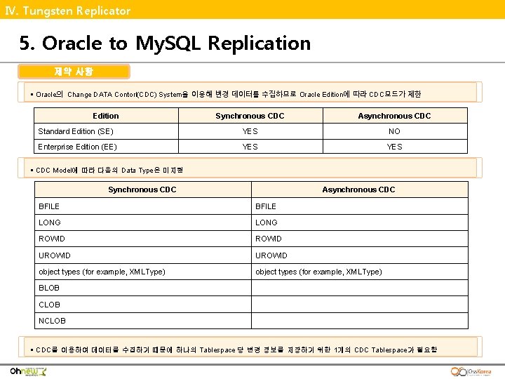 Ⅳ. Tungsten Replicator 5. Oracle to My. SQL Replication 제약 사항 § Oracle의 Change