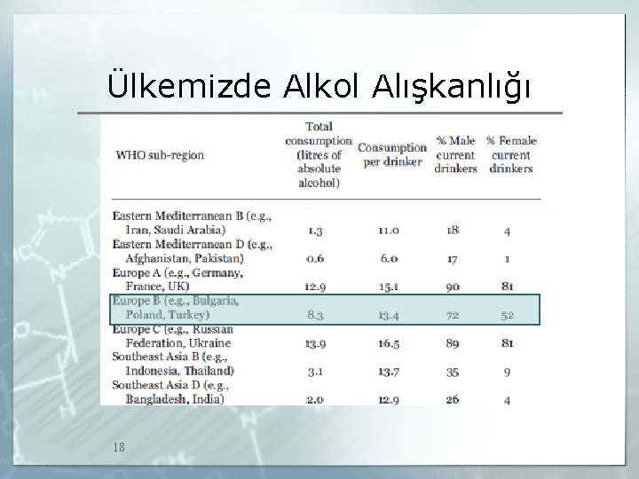 Ülkemizde Alkol Alışkanlığı 18 