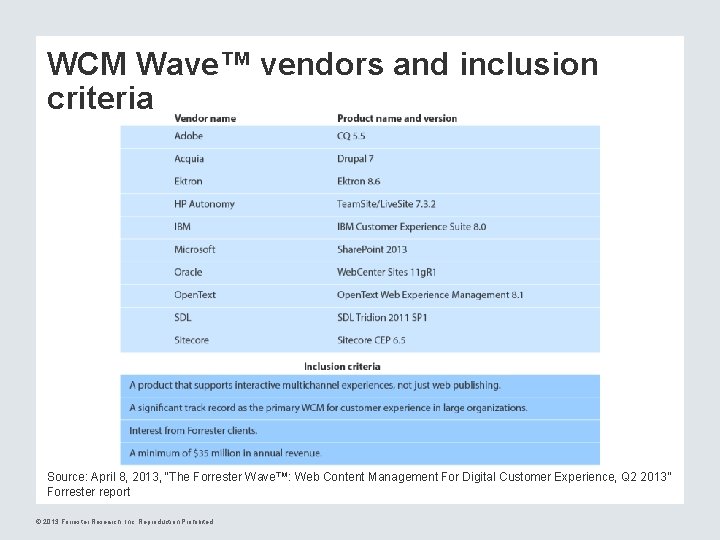WCM Wave™ vendors and inclusion criteria Source: April 8, 2013, “The Forrester Wave™: Web