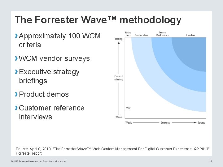 The Forrester Wave™ methodology › Approximately 100 WCM criteria › WCM vendor surveys ›