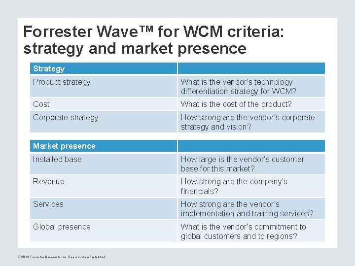 Forrester Wave™ for WCM criteria: strategy and market presence Strategy Product strategy What is