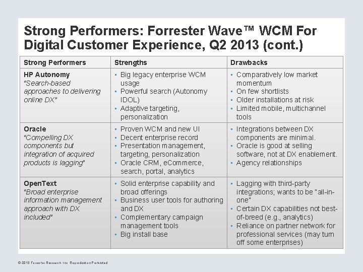 Strong Performers: Forrester Wave™ WCM For Digital Customer Experience, Q 2 2013 (cont. )