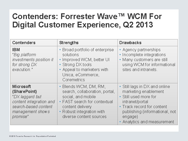 Contenders: Forrester Wave™ WCM For Digital Customer Experience, Q 2 2013 Contenders Strengths Drawbacks