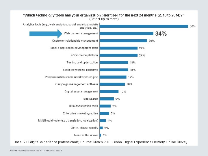 “Which technology tools has your organization prioritized for the next 24 months (2013 to