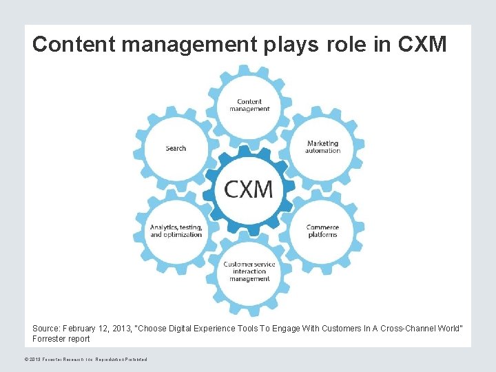 Content management plays role in CXM Source: February 12, 2013, “Choose Digital Experience Tools