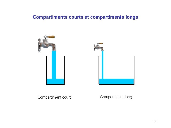 Compartiments courts et compartiments longs Compartiment court Compartiment long 10 