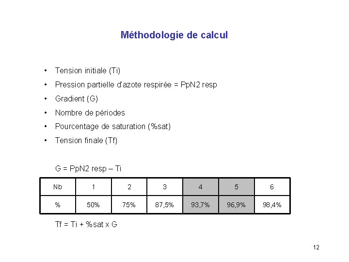 Méthodologie de calcul • Tension initiale (Ti) • Pression partielle d’azote respirée = Pp.