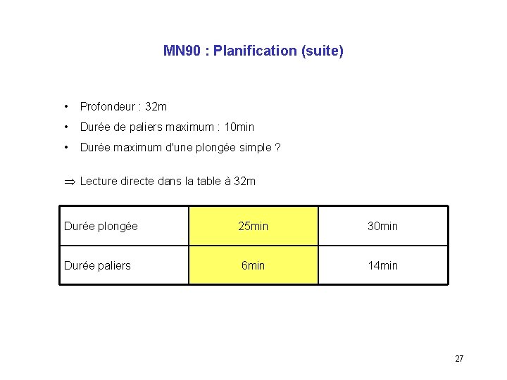 MN 90 : Planification (suite) • Profondeur : 32 m • Durée de paliers